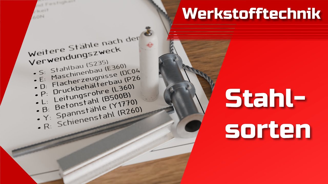 Stahl und seine Anwendung | Einteilung | Stahlsorten | Edelstahl | Qualitätsstahl