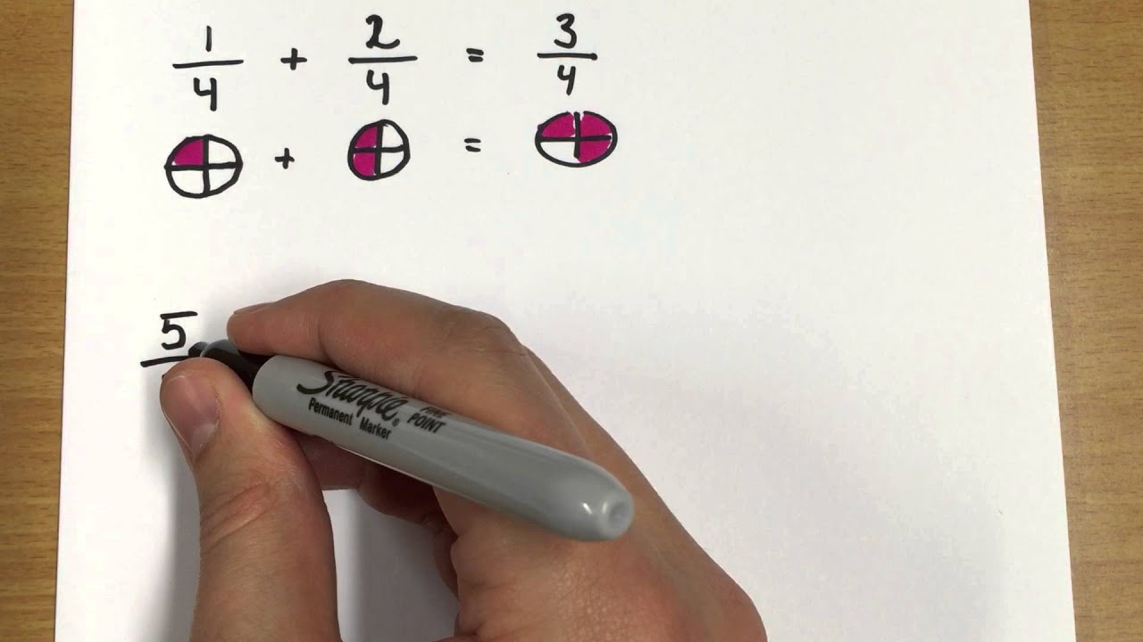 Adddition och subtraktion med bråk