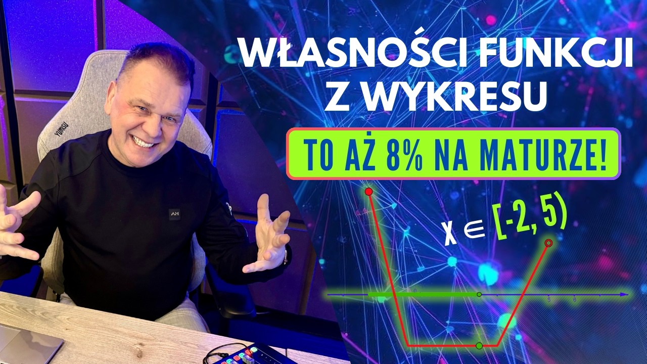 ODCZYTYWANIE WŁASNOŚCI FUNKCJI Z WYKRESU - poziom podstawowy