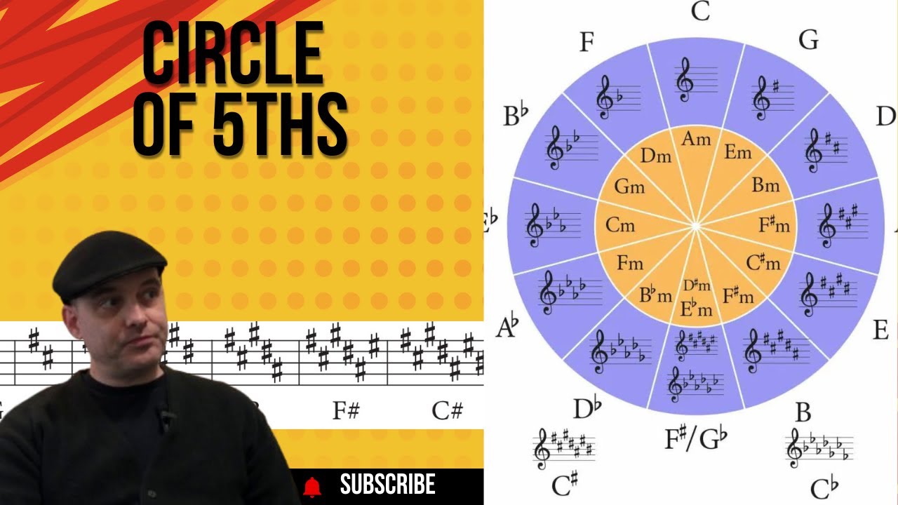 How to Learn Circle of 5ths The Fast and Easy Way