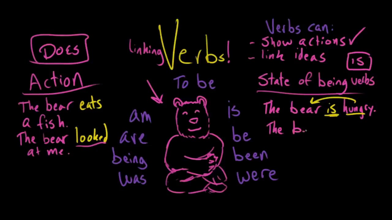 Linking verbs   The parts of speech   Grammar   Khan Academy