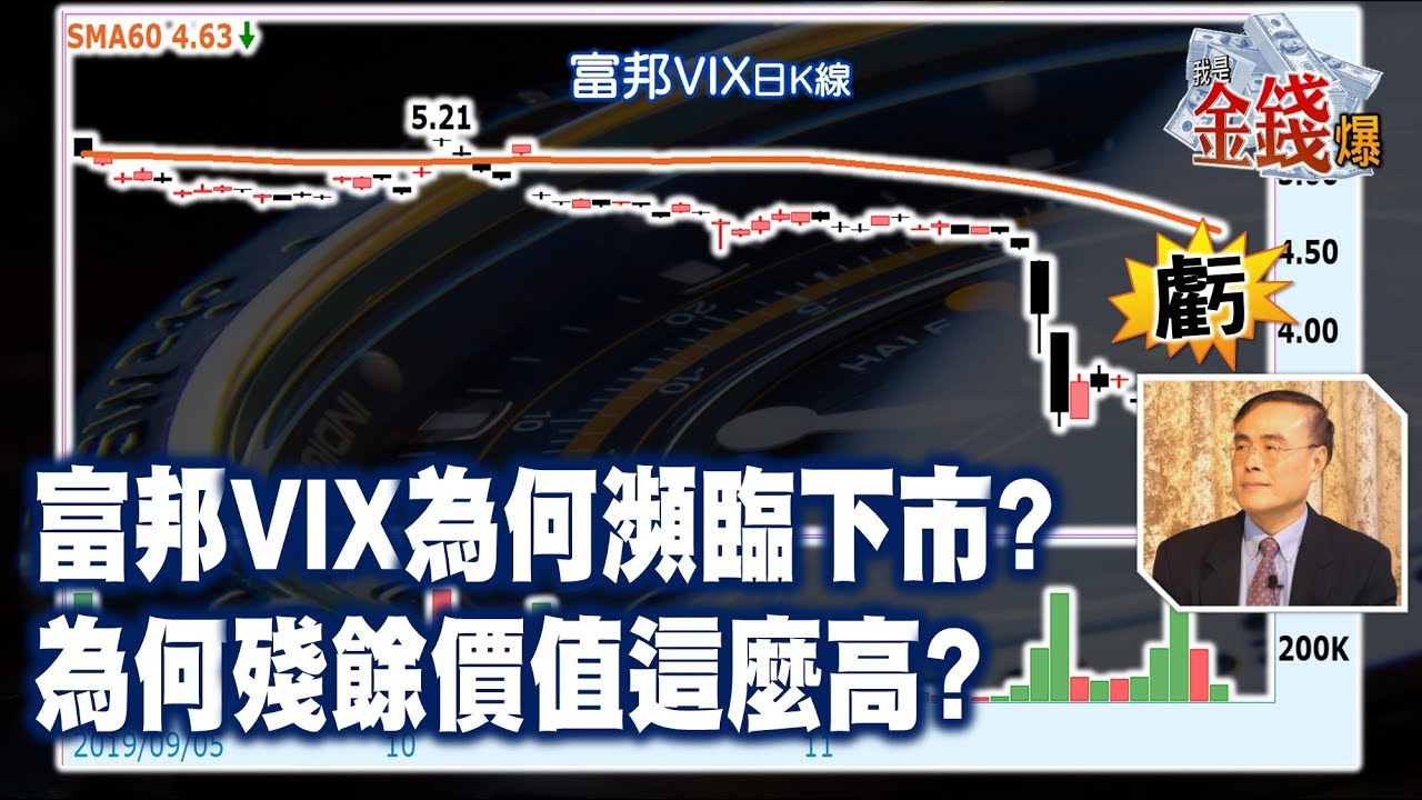 富邦VIX為何瀕臨下市? 為何殘餘價值這麼高? - 段昌文 大K《我是金錢爆》普通錠精華 2019.1129-2