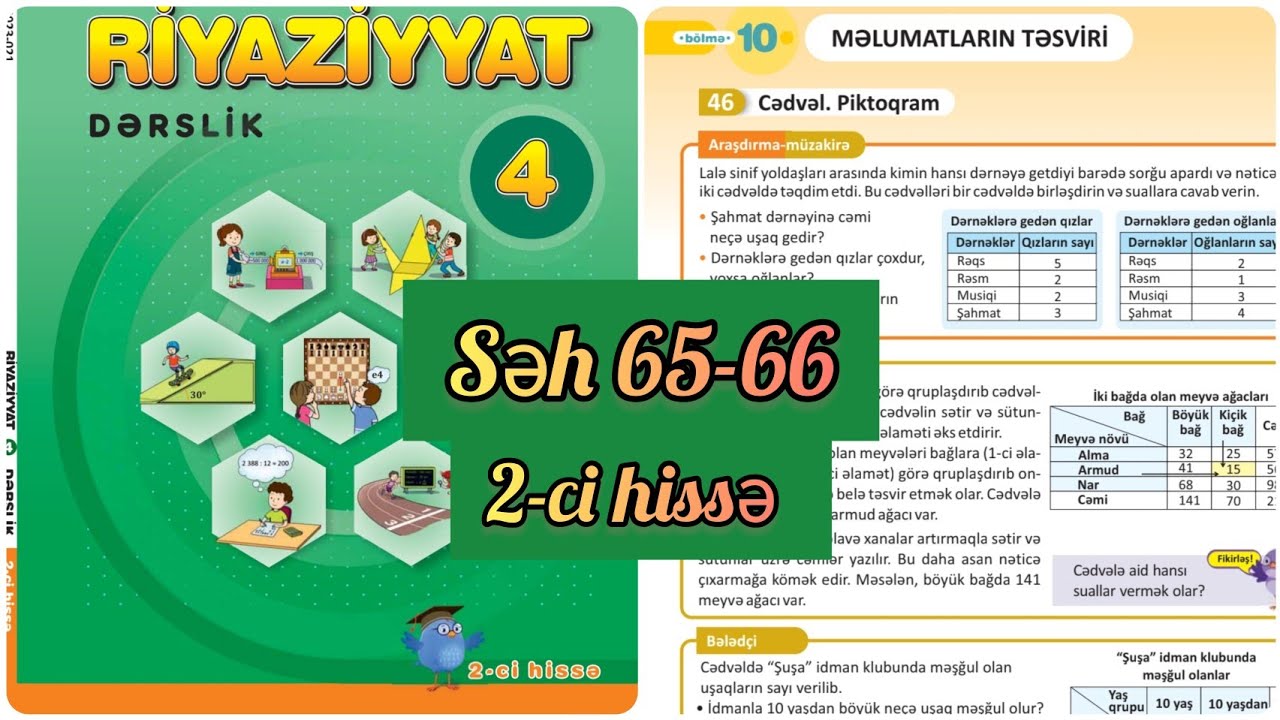 4-cü sinif Riyaziyyat dərslik səh 65,66. 2-ci hissə.  Cədvəl,  piktoqram