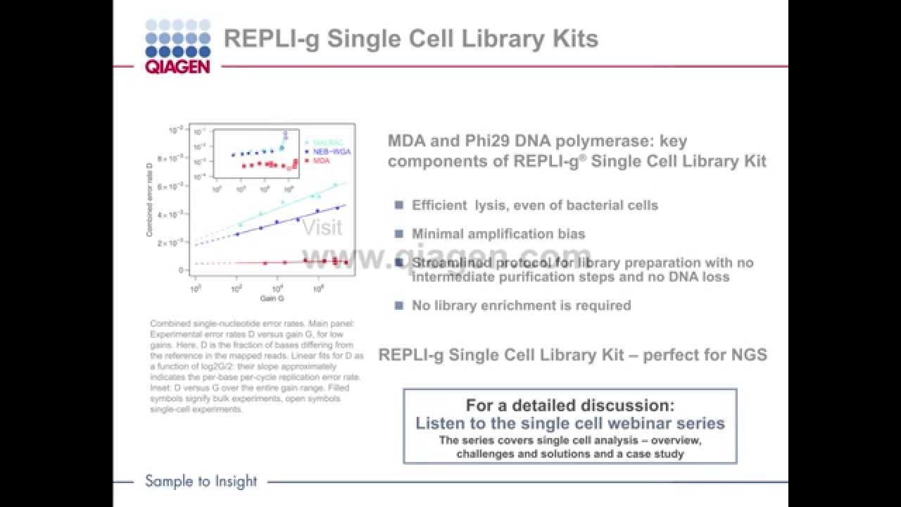 3' with QIAGEN: Why MDA is the preferred method for WGA?