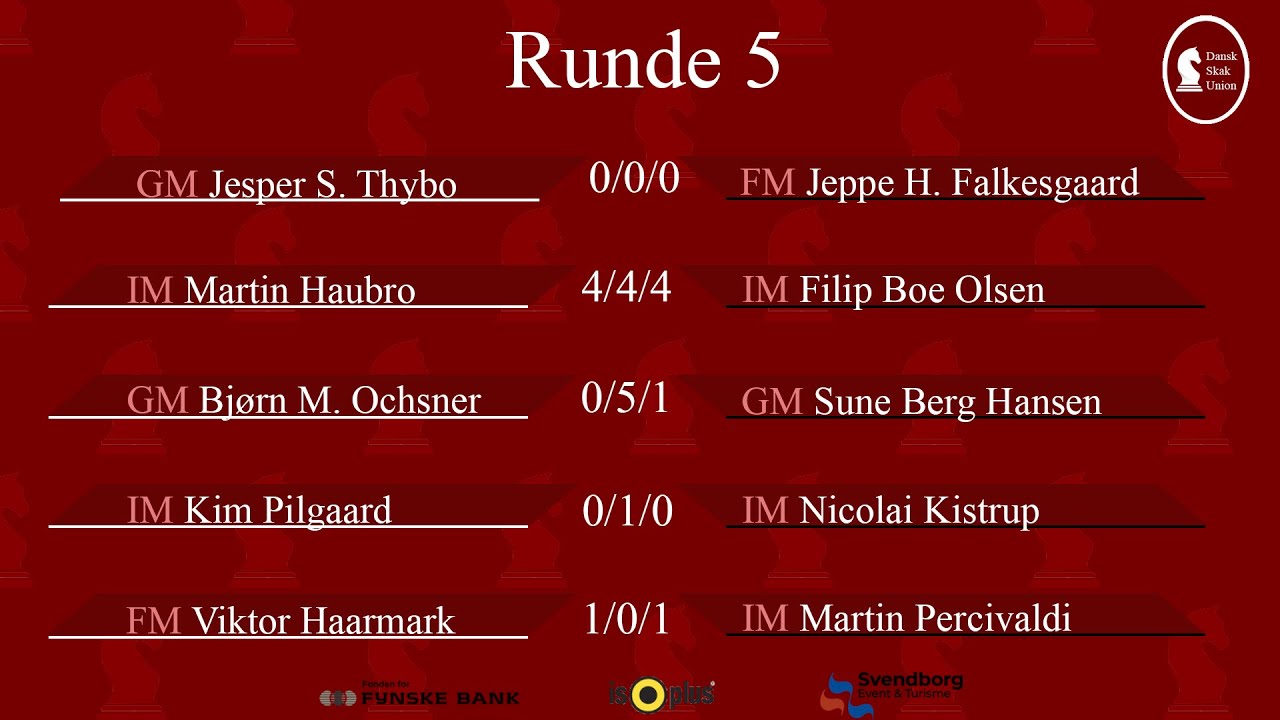 DM i skak 2025 | Runde 5 | Kommentering: IM Rasmus Skytte & FM John Rendboe