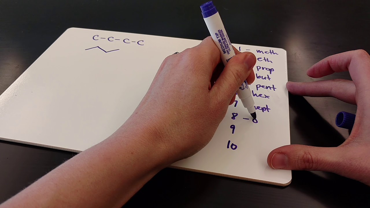 22.1 Class notes, naming branched alkanes