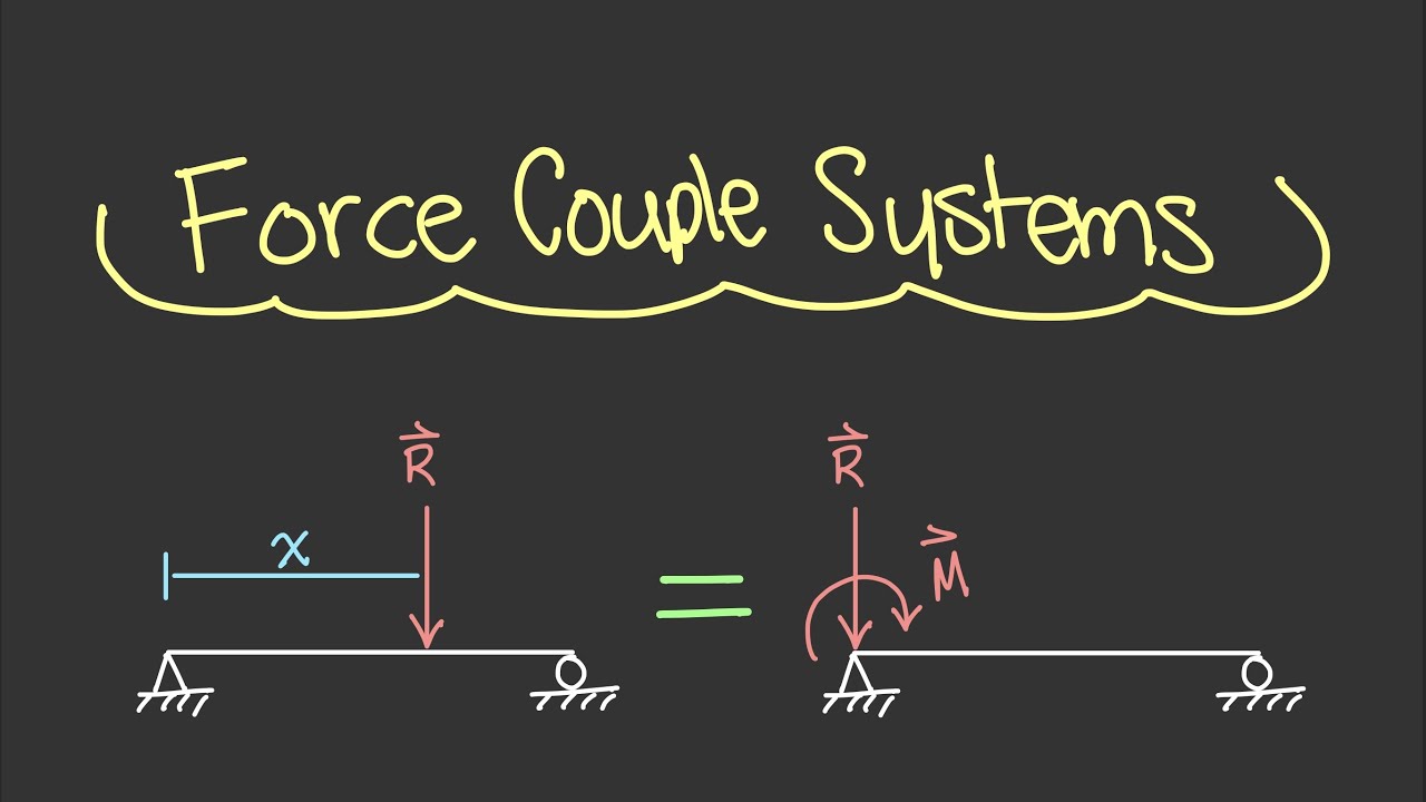 Системы силовой связи [Векторная статика #41]