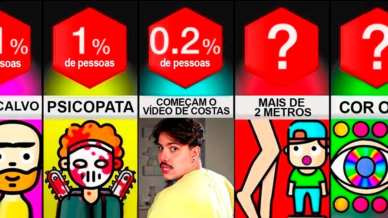 O quão RARO você é?