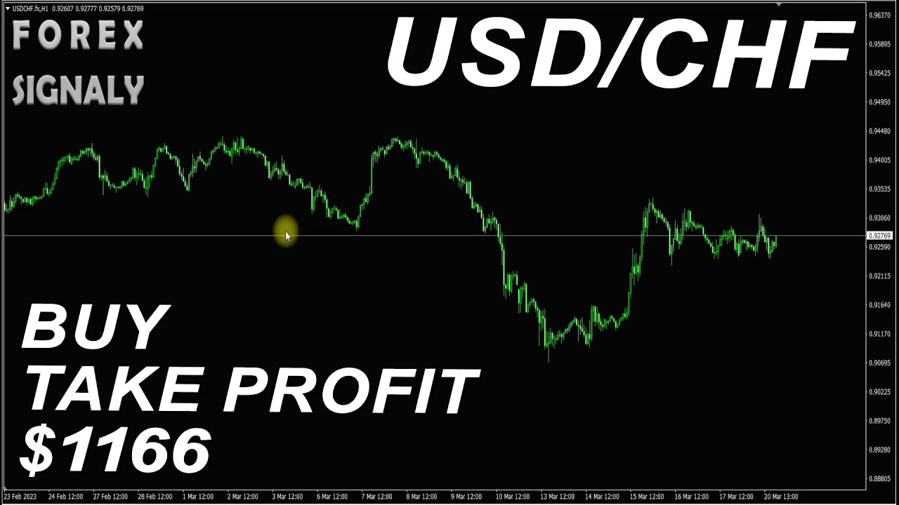 FOREX SIGNALS USD\CHF H1 #buy #forexsignals #technicalanalysis