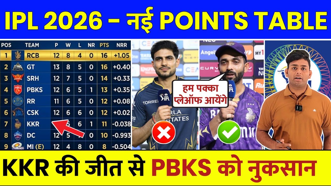 IPL Points Table 2026 After KKR vs GT Match | IPL 2026 Points Table Today | Aaj Ki IPL Points Table
