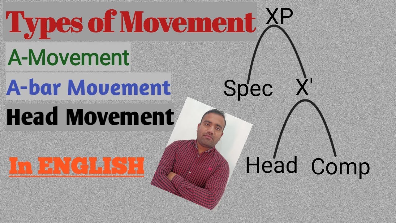 Types of Movement in English ll Linguistics with Asad Ali