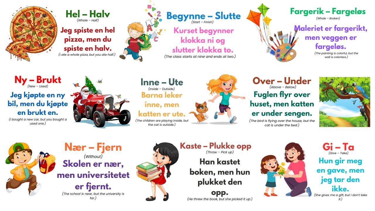 40 Viktige Norske Antonymer med Eksempler – Lær Norsk Enklere!