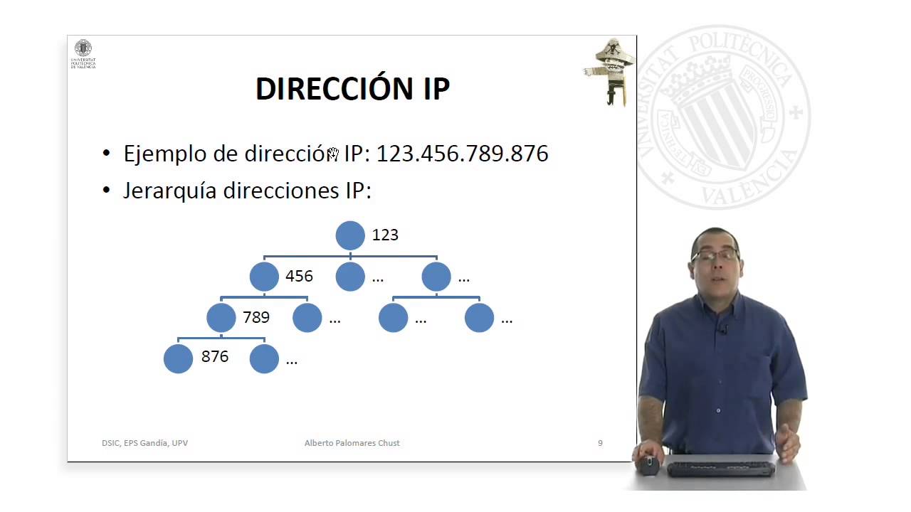Protocolos básicos de internet |  | UPV