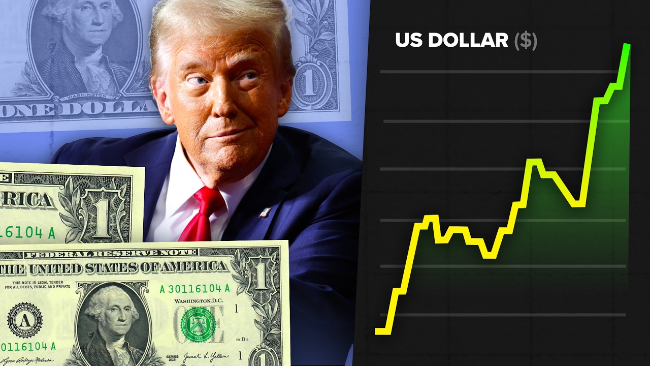 Why the Dollar is Surging