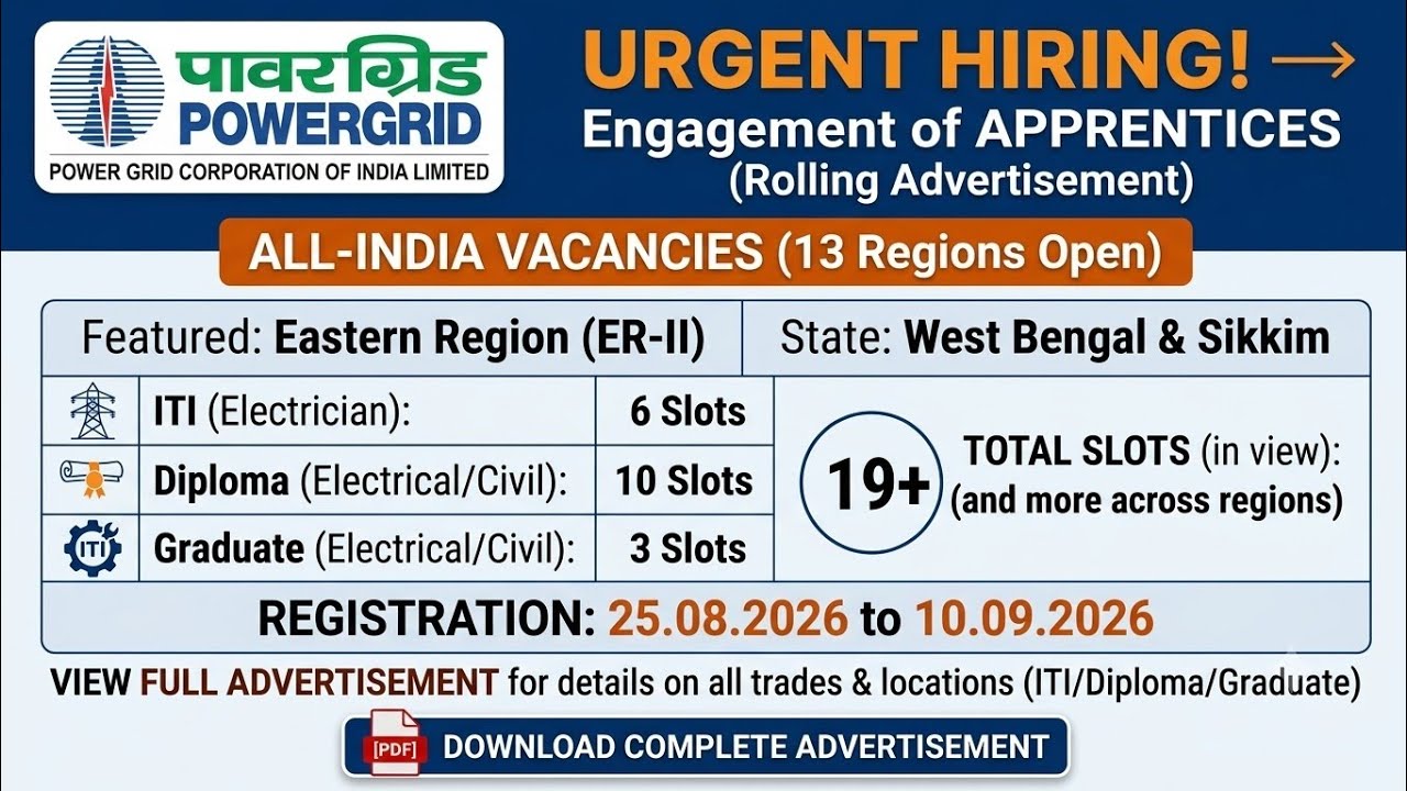 POWERGRID Apprentice Recruitment 2026 | ITI, Diploma, Graduate | Apply Online