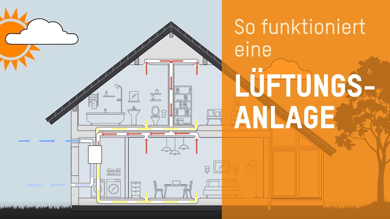 L&uuml;ftungsanlage mit W&auml;rmer&uuml;ckgewinnung