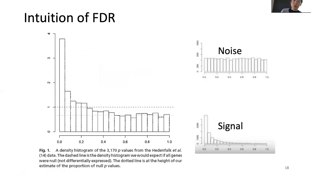 STAT115 Chapter 5.3 Multiple Hypotheses Testing and False Discovery Rate