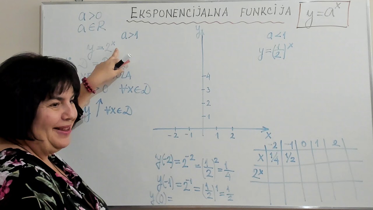 Eksponencijalna funkcija