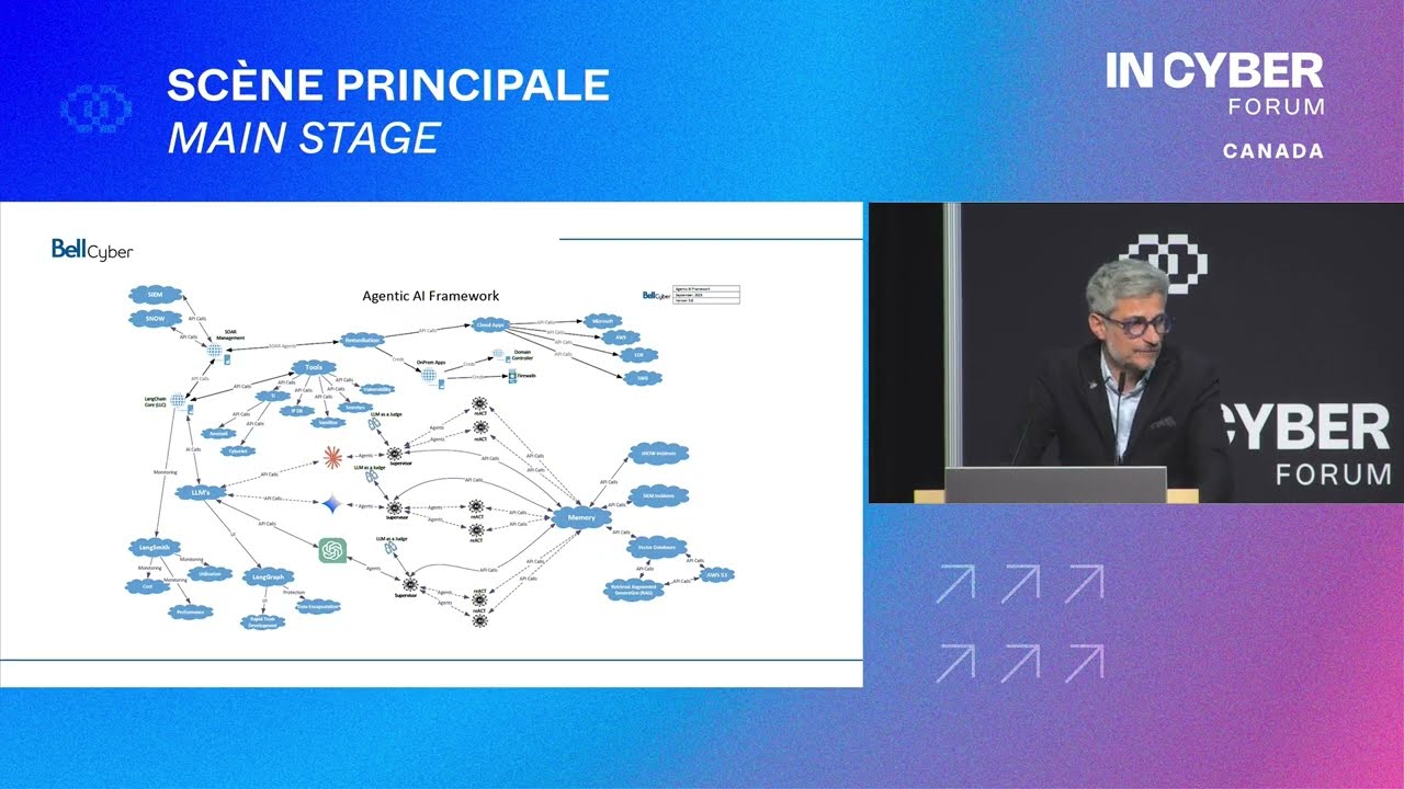 (S14) (MAIN) Le SOC Autonome de Bell : La Prochaine Évolution en Cybersécurité