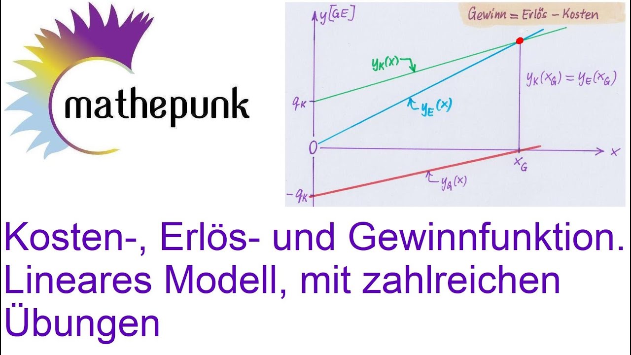 Kosten-, Erl&ouml;s- und Gewinnfunktion.  Lineares Modell,  mit zahlreichen &Uuml;bungen
