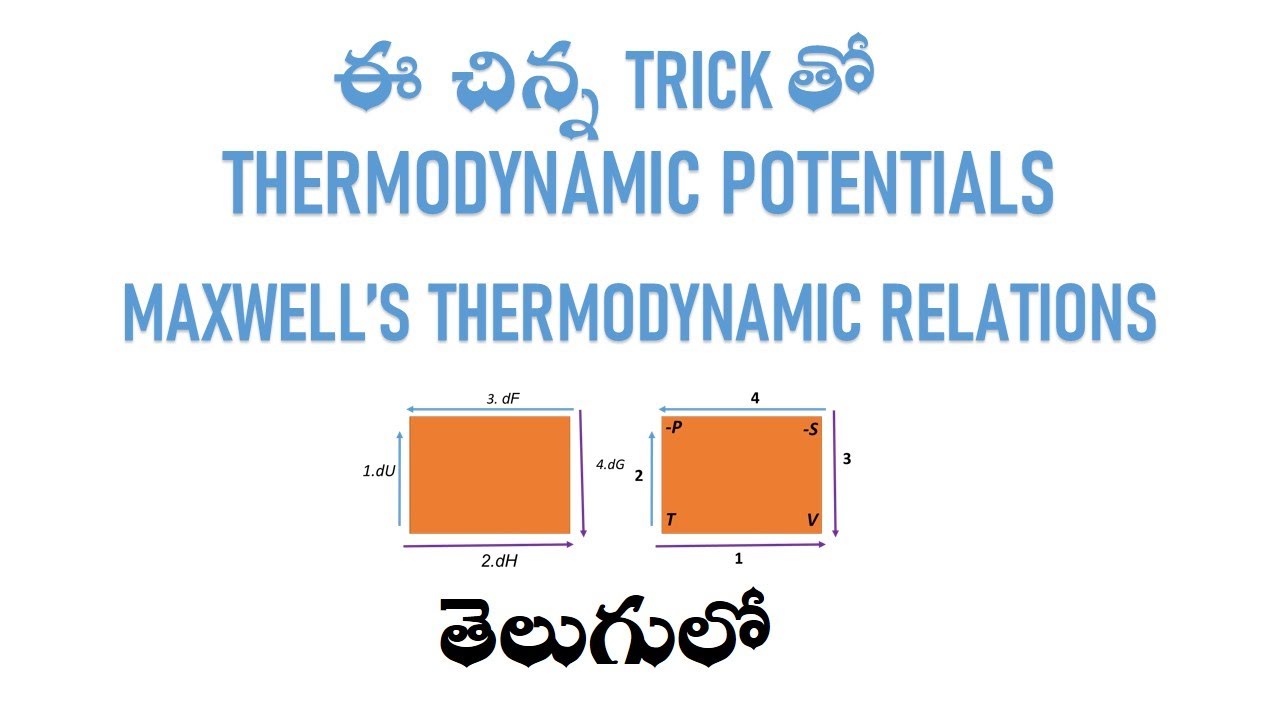 TRICK FOR MAXWELL’S THERMODYNAMIC  POTENTIALS & RELATIONS IN TELUGU