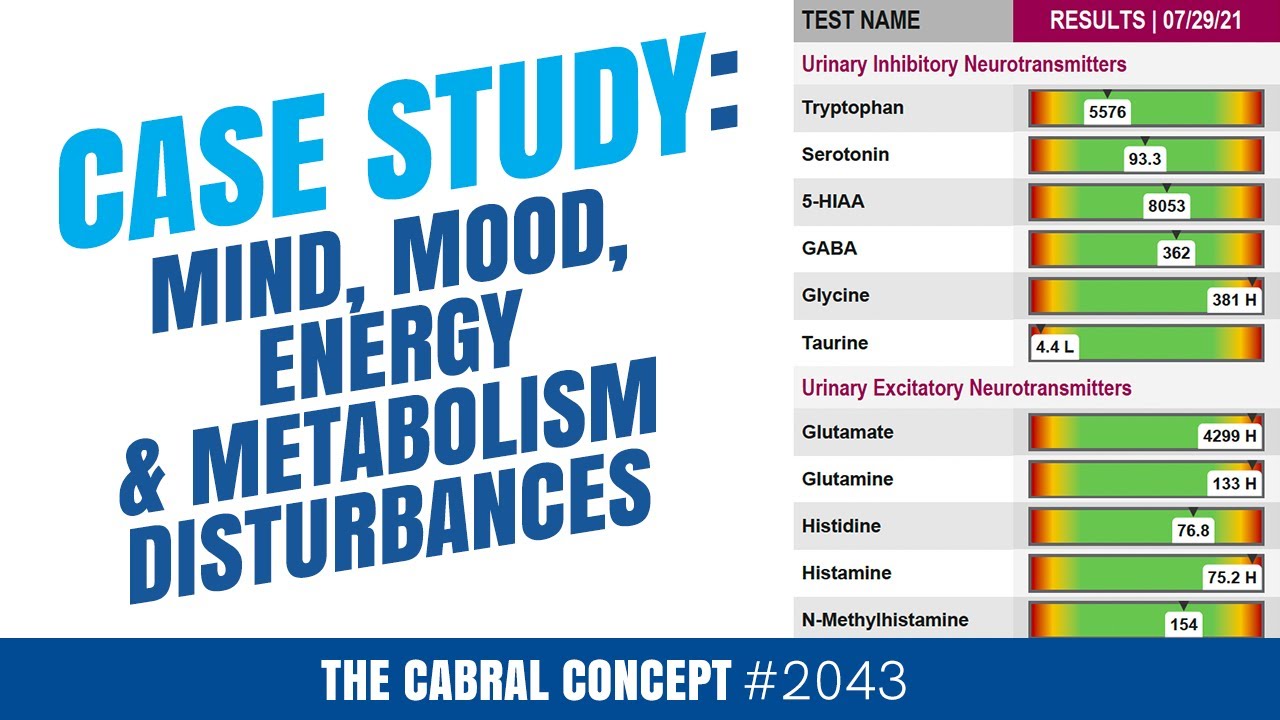 Case Study: Mind, Mood, Energy, & Metabolism Disturbances | Cabral Concept 2043