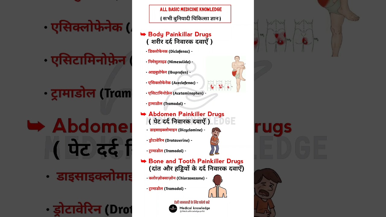 Basic Medicine for all Painkillers | सभी प्रकार के दर्द निवारक की दवाएं