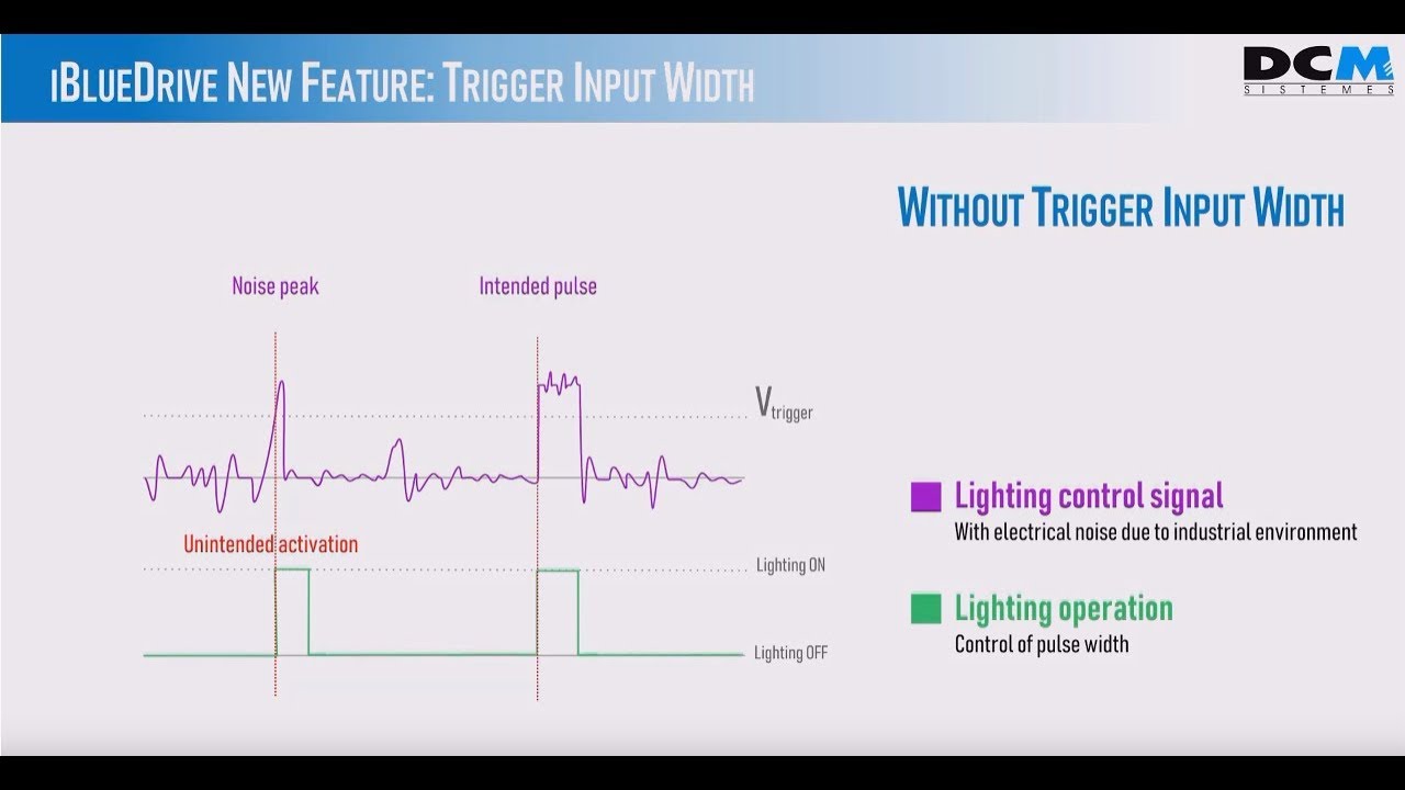 iBlueDrive Features - Trigger Input Width
