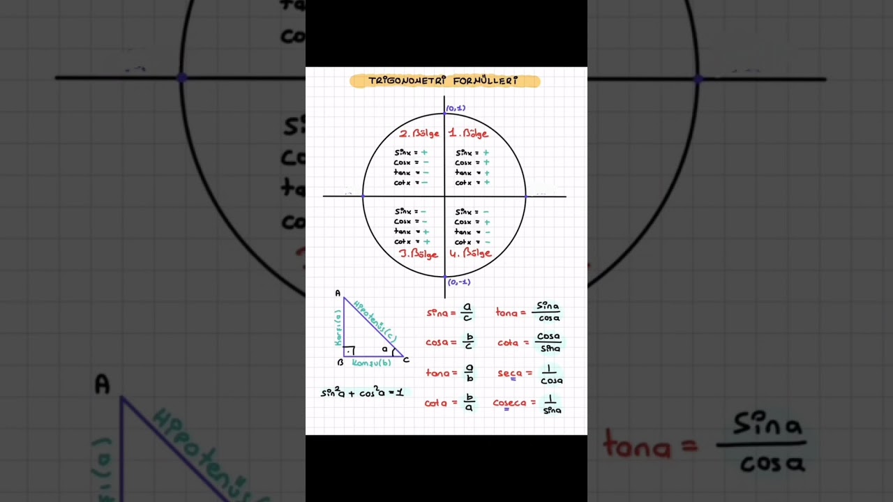 #ayt #maths #ayt2025 #mathematics #aytmatematik #tyt #tyt2025 #yks #yks2025 #yks2024