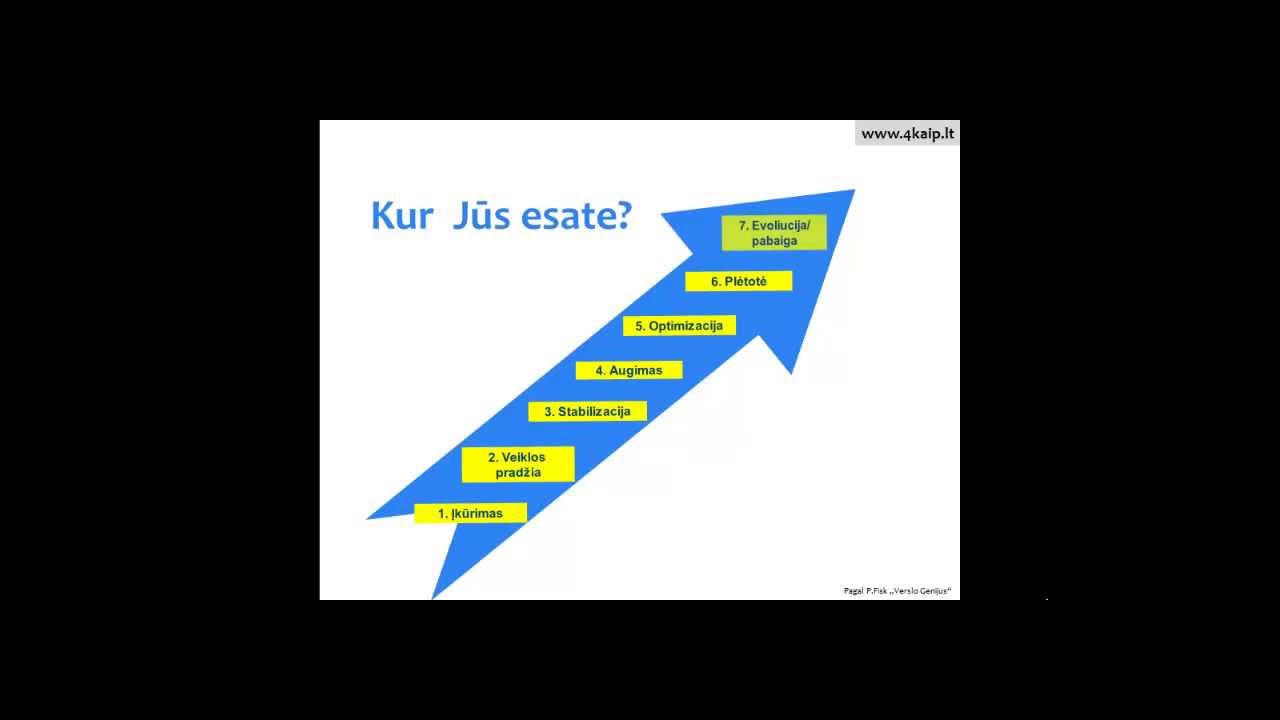 Vadovams - KUR JUS ESATE - verslo imones valdymas-kokybes vadybos sistemos