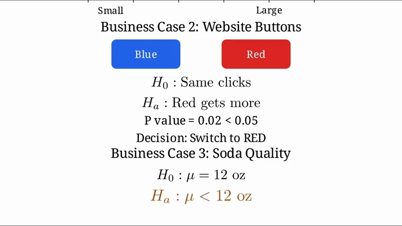 Hypothesis Testing Explained | Types, Steps & Examples for Research