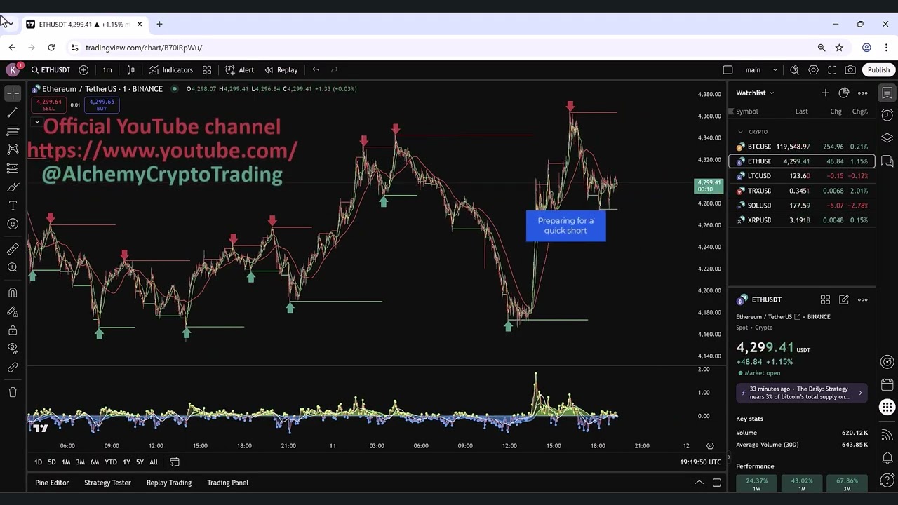 Crypto trading strategy proof | Best indicator BuySell tradingview | Btc live signals arbitrage 2025