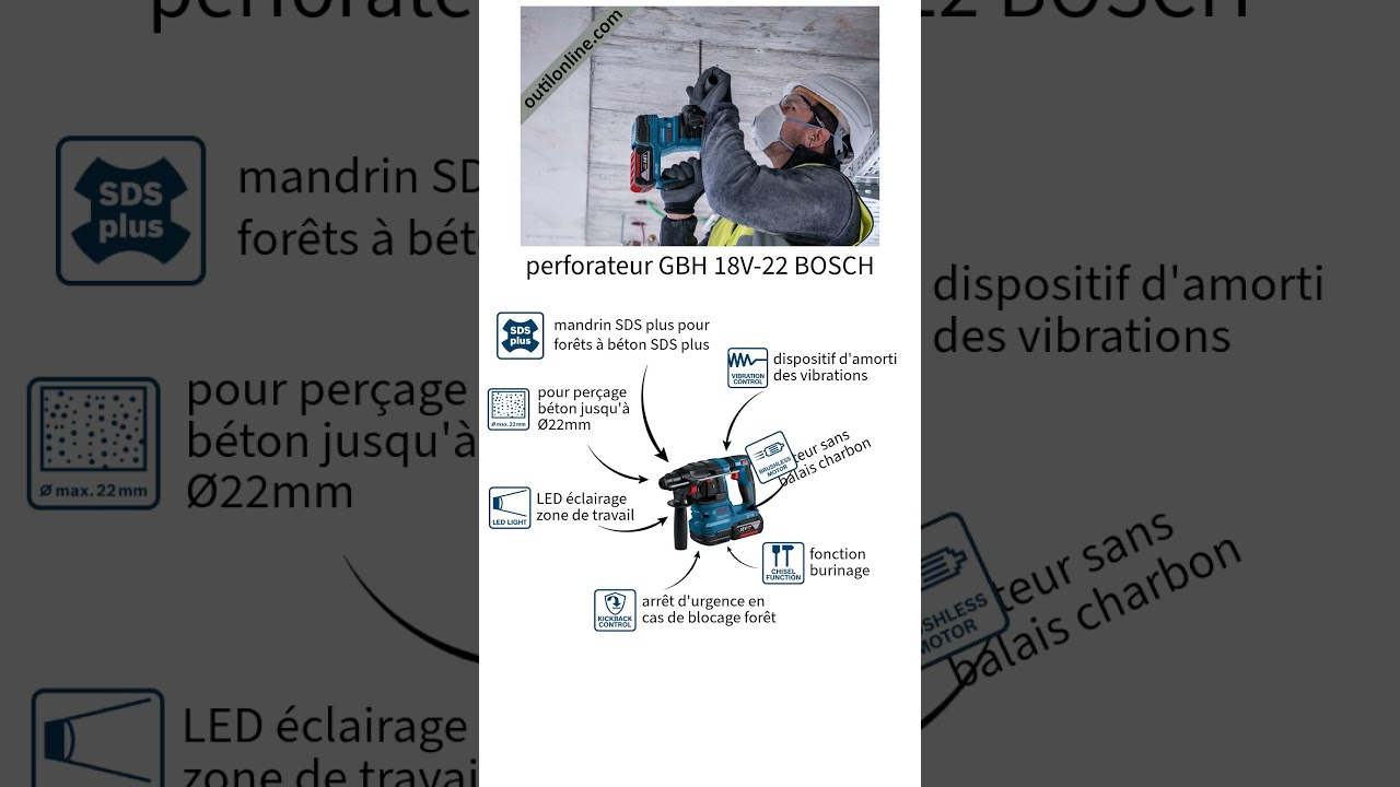 percage sans poussière GBH18V 22+GDE18V 12 