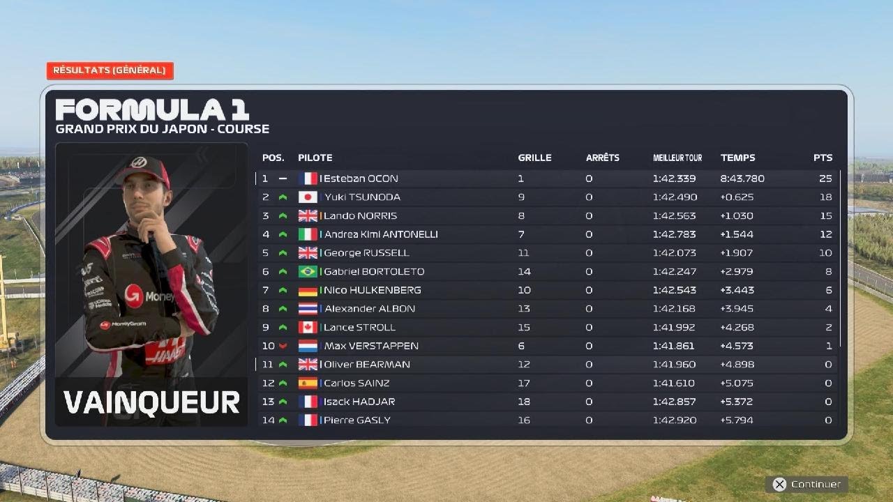 Redif gp f125