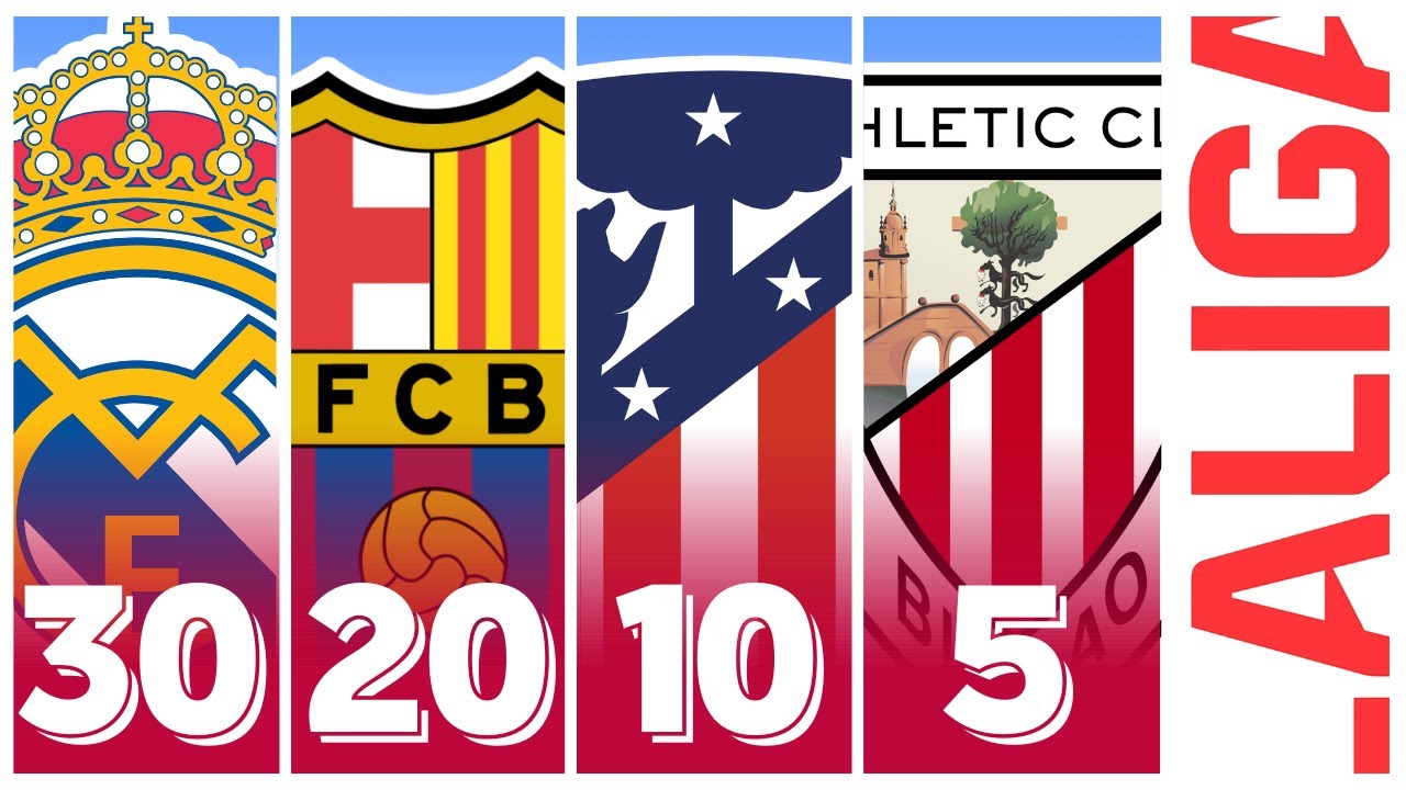 La Liga Winners 1929 - 2025 I Actualized