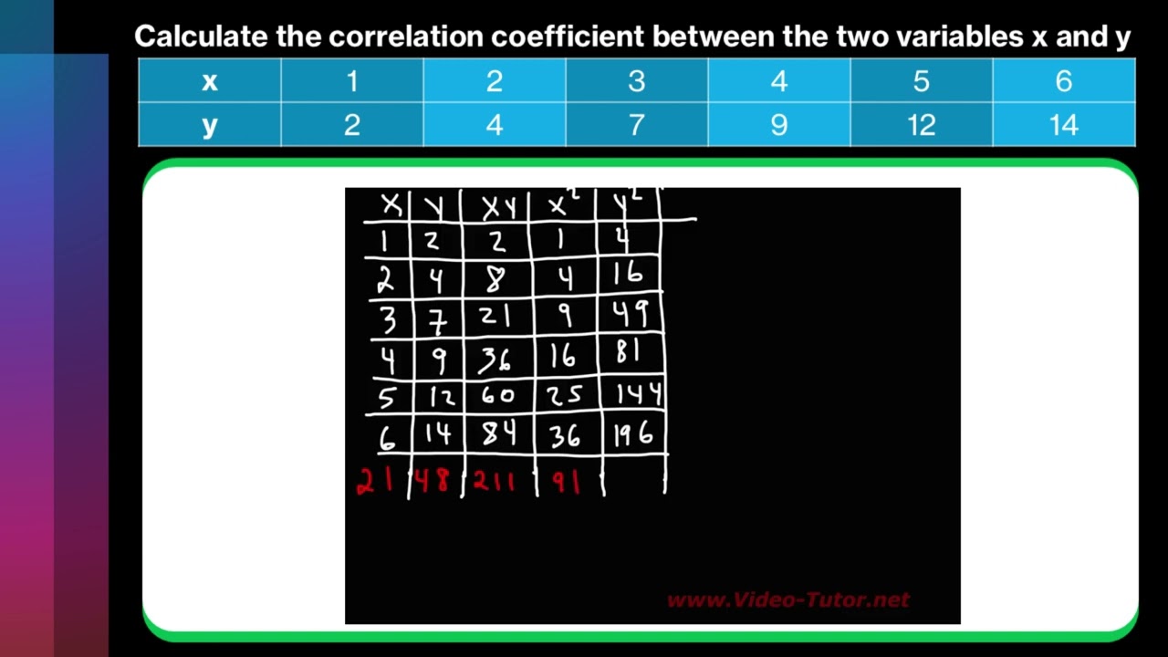 EX1 Correlation and interpretation