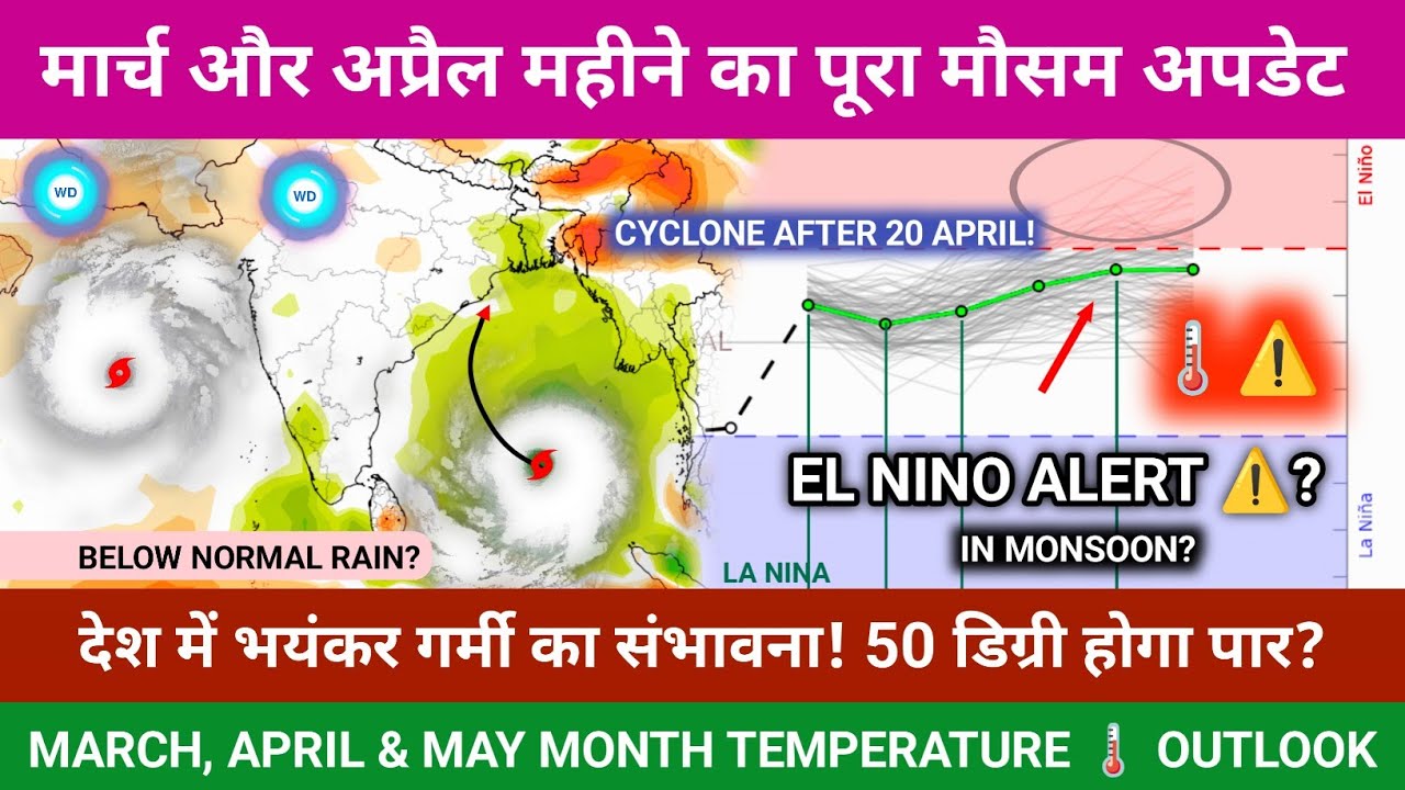 March - April Weather Forecast | Tempreture Outlook For March To May & IOD & El Nino Latest!