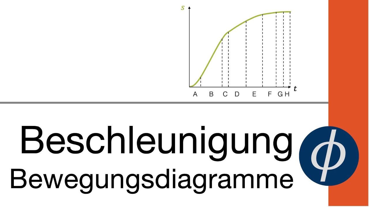 Beschleunigung am Beispiel verstanden - Bewegungsdiagramme