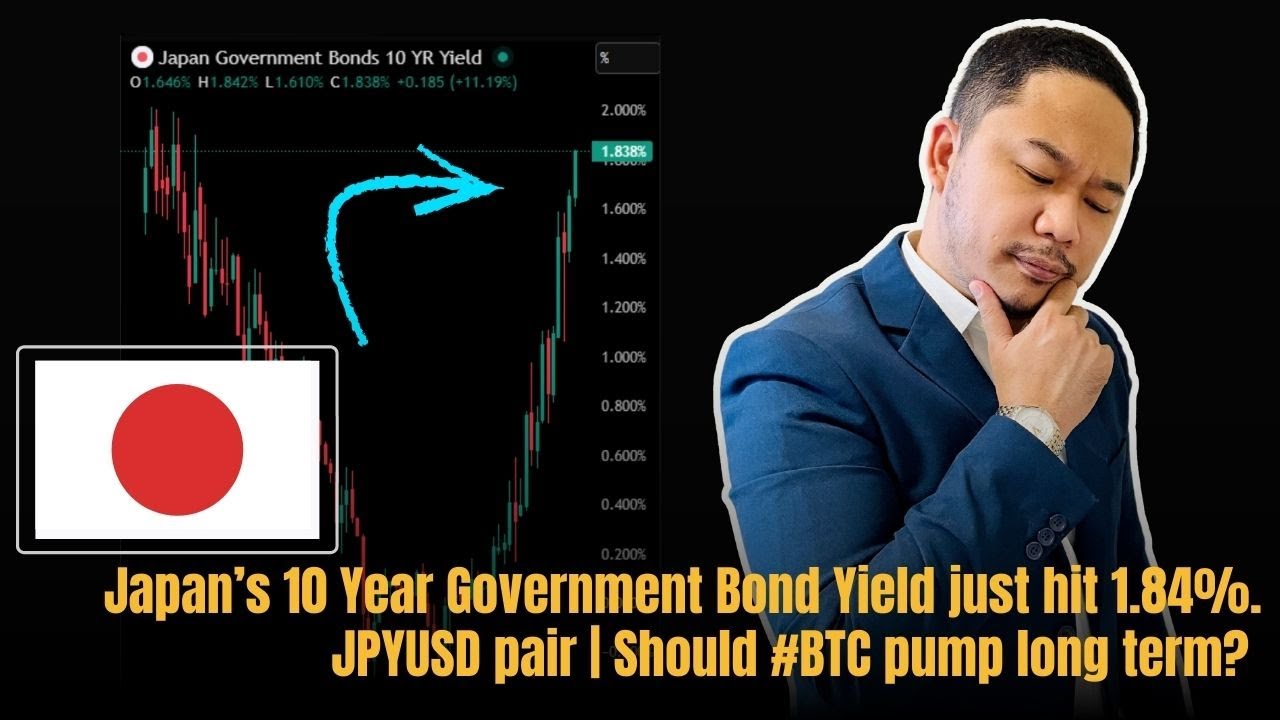 Japan 10Y Bond Yield Hits 1.84% &mdash; What&rsquo;s Next for JPYUSD and Bitcoin?