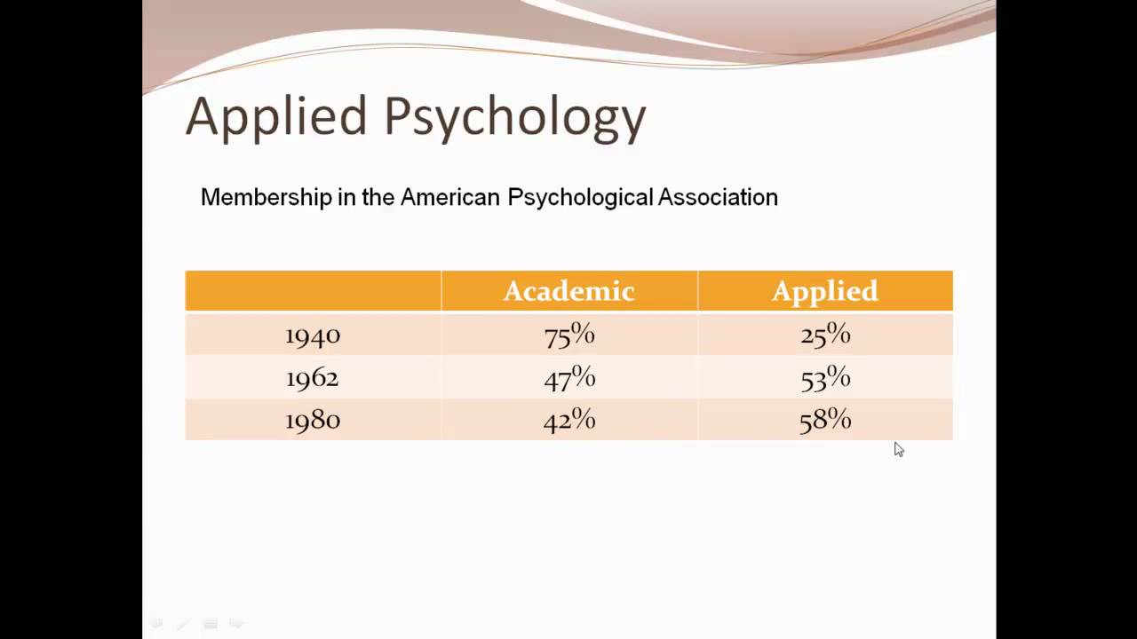 Cognitive and Applied Psychology