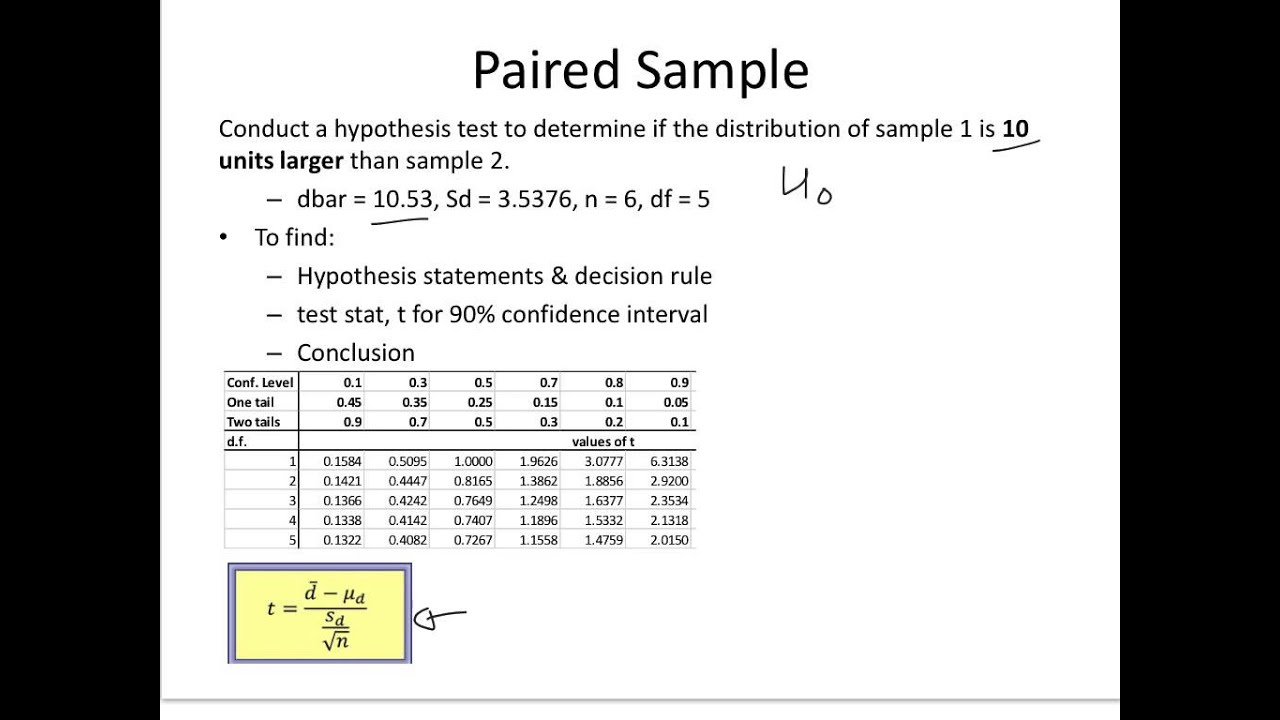 Paired sample, 2 populations