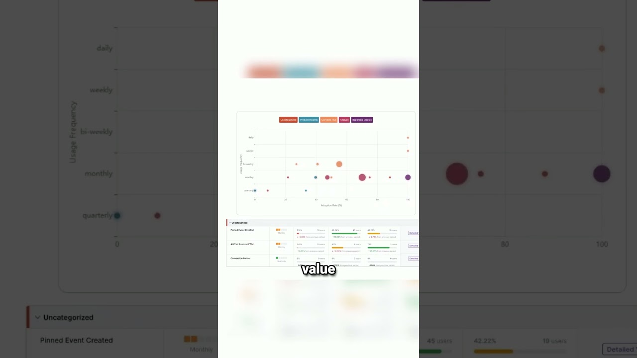 Why product insights matter?