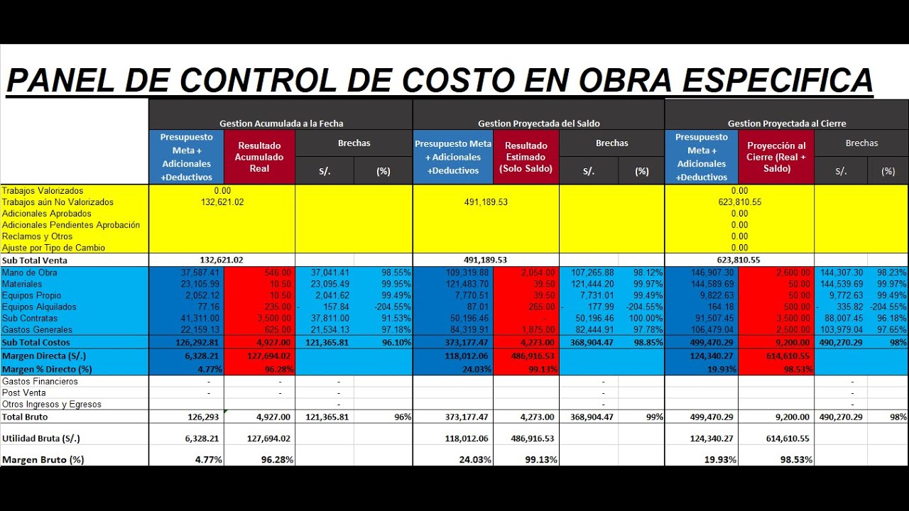 INGENIERIA CIVIL: CONTROL DE COSTOS EN OBRA MENDIANTE PARTIDA DE CONTROL Y RUBROS