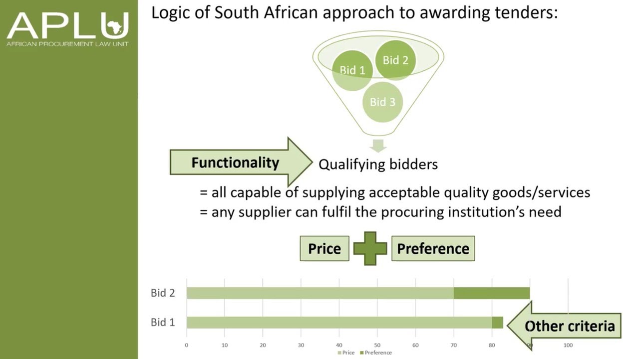 Quality in Award - Mpuzi v Eskom case, 5 March 2025