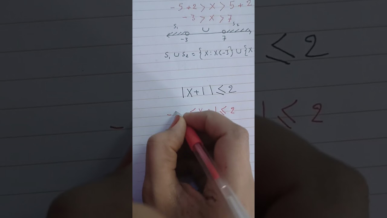 المتباينات المطلقه 