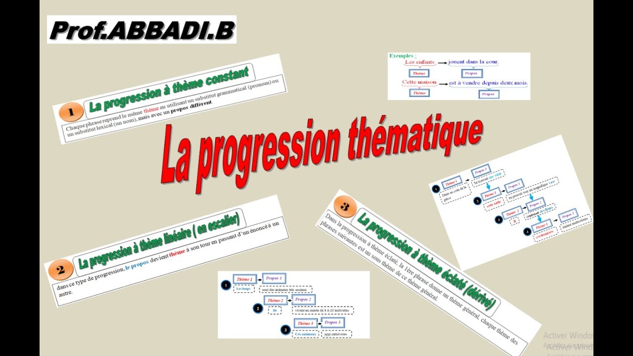 La progression thématique شرح باللغة العربية