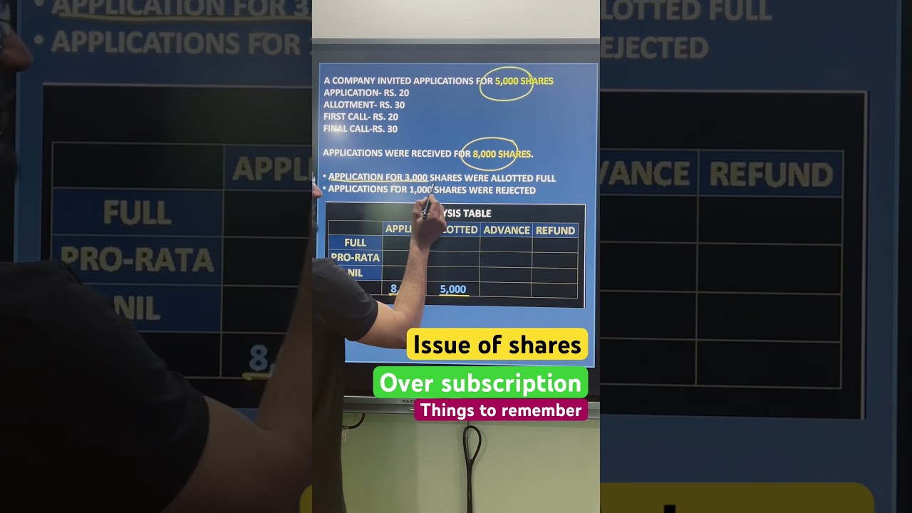 Over subscription in issue of shares #class12accounts #cbseaccountancy #viral #accountsrevision