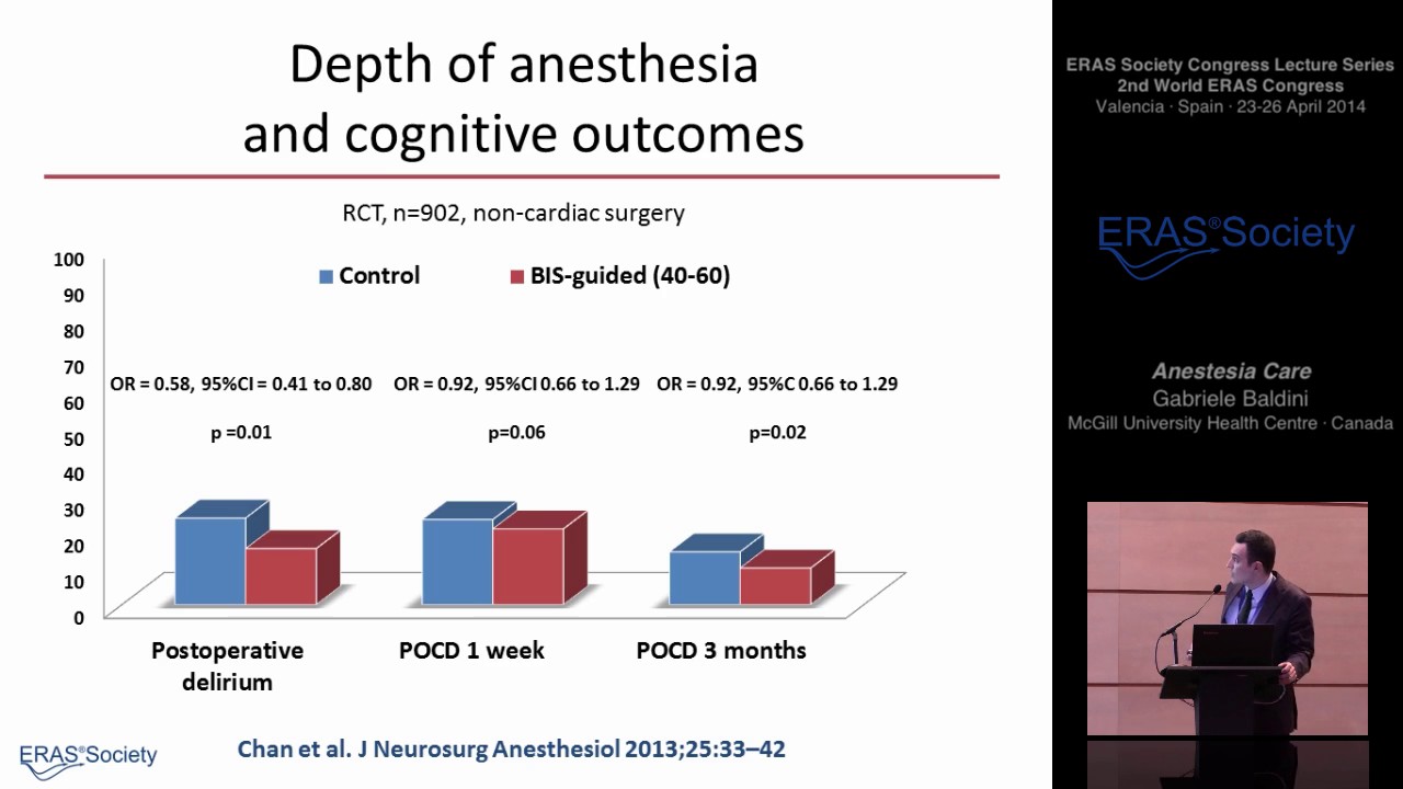 Anesthesia Care - Enhanced Recovery after Surgery (ERAS&reg;)