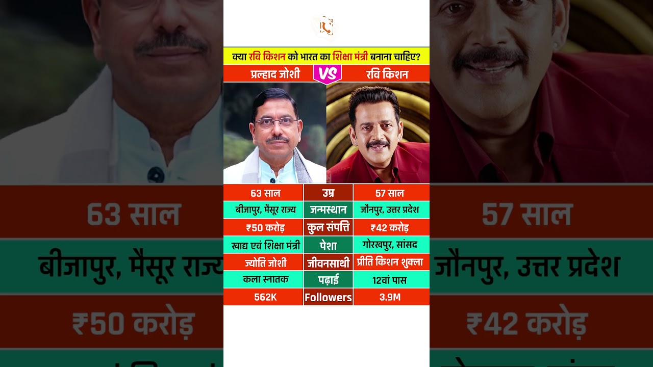 Education Minister: Pralhad Joshi vs Ravi Kishan #pralhadjoshi #educationminister #ravikishan