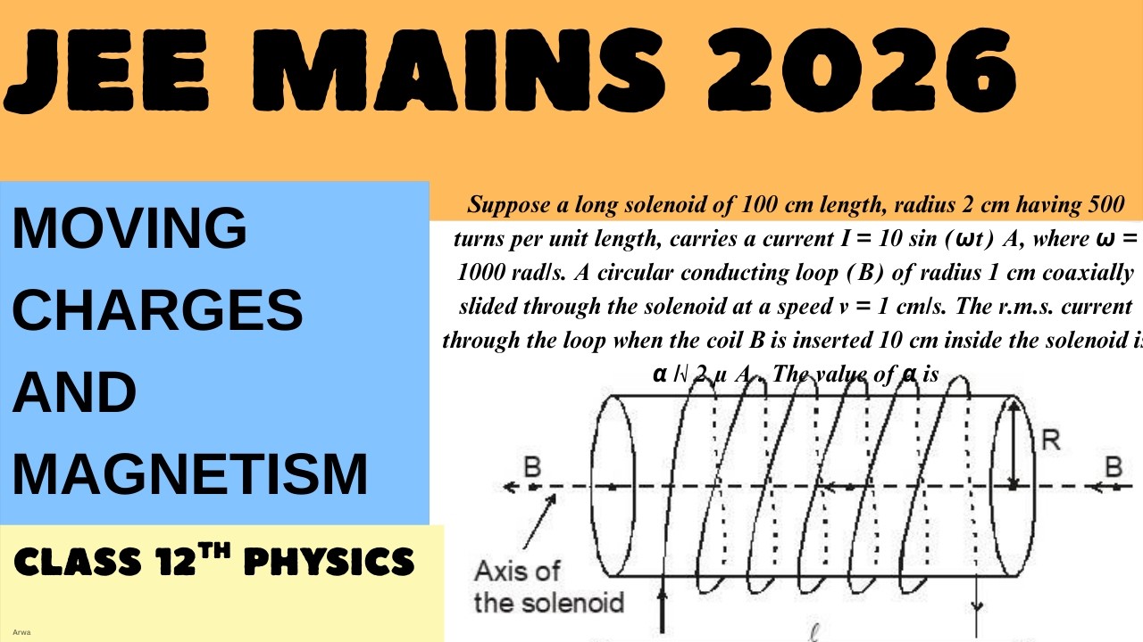 Suppose a long solenoid of 100 cm length radius 2 cm having 500 turns per unit length carries a